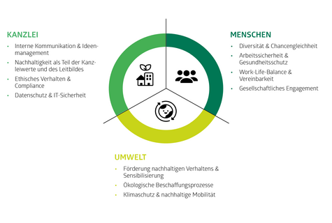 Über_uns_ESG_Chart.png