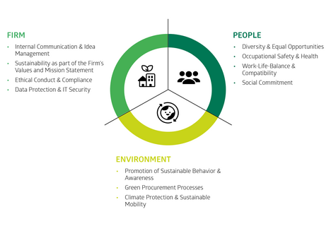 Über_uns_ESG_Chart_EN.png